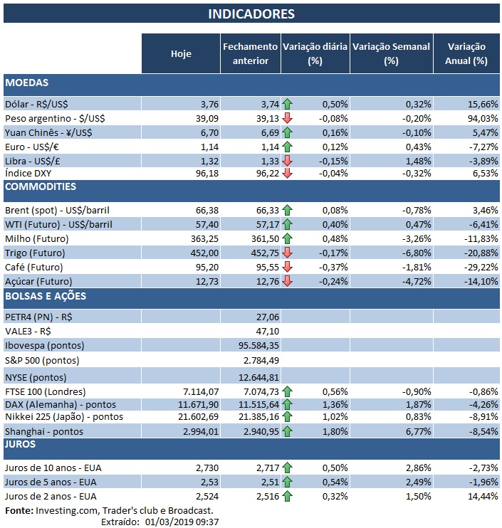 01.03.2019 Indicadoresa