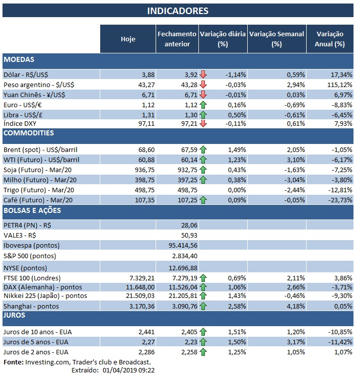 01.04.2019 Indicadores