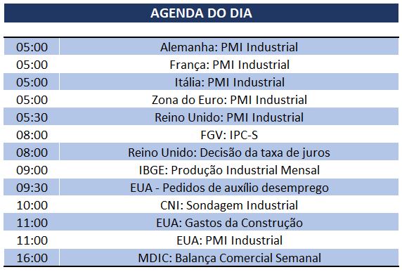 01.08.2019 Agenda