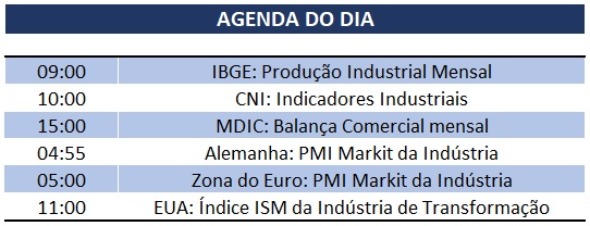 01.10.2019 Agenda