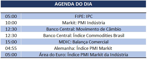 02.05.2019 Agenda