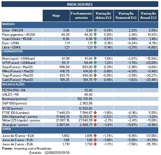 02.08.2019 Indicadores 2