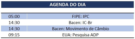 02.10.2019 Agenda