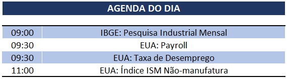 03.05.2019 Agenda