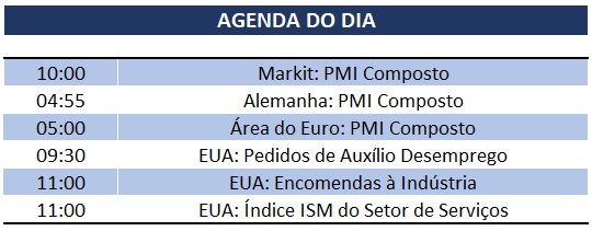 03.10.2019 Agenda