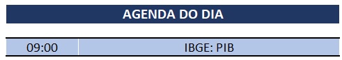 03.12.2019 Agenda