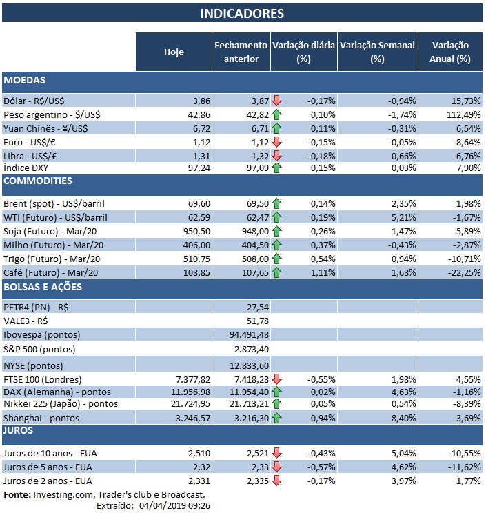 04.04.2019 Indicadores