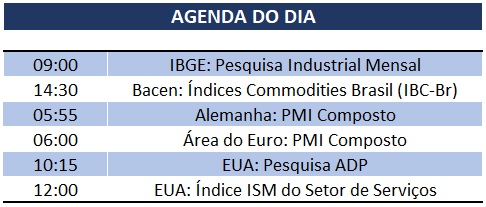 04.12.2019 Agenda