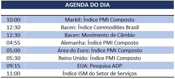 05.06.2019 Agenda