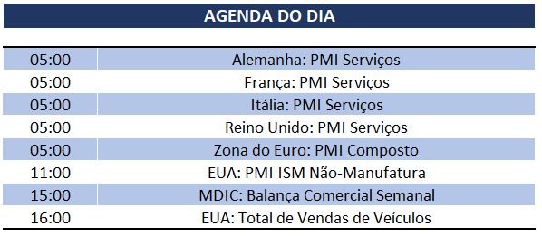 05.08.2019 Agenda