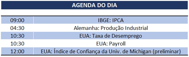 06.12.2019 Agenda