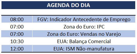 07.01.2020 Agenda do Dia