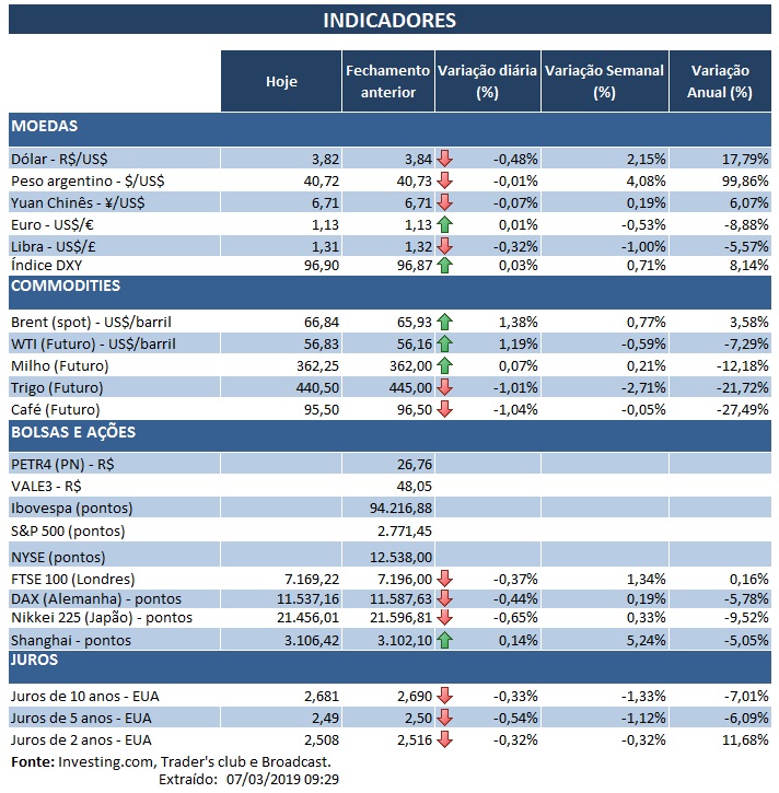 07.03.2019 Indicadoresss