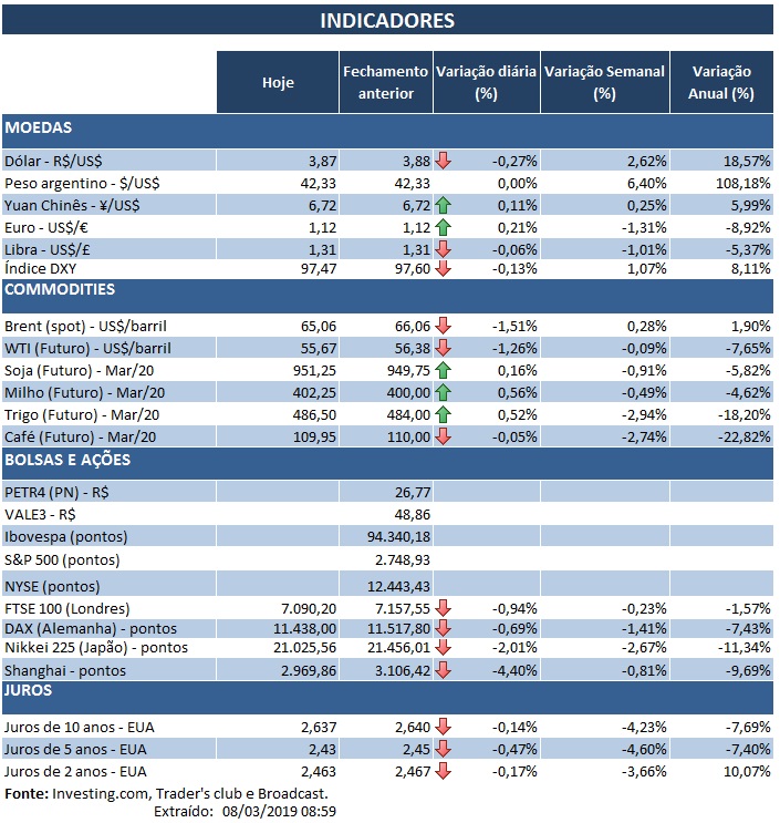 08.03.2019 Indicadoresss