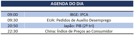 08.08.2019 Agenda
