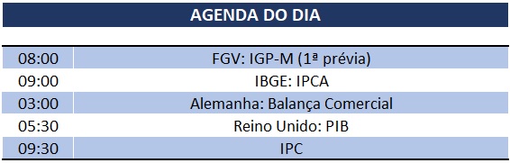 10.05.2019 Agenda