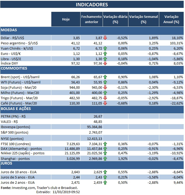 11.03.2019 Indicadoresss