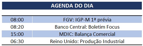 11.11.2019 Agenda