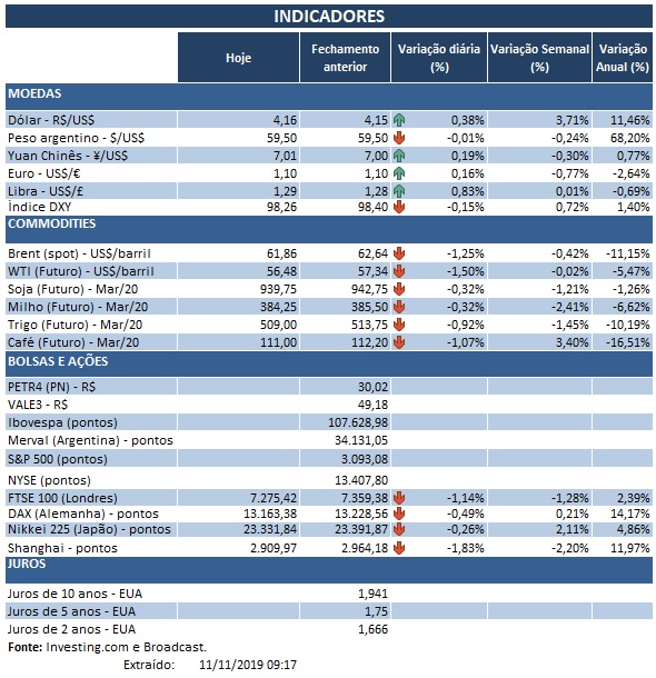 11.11.2019 Indicadores 2