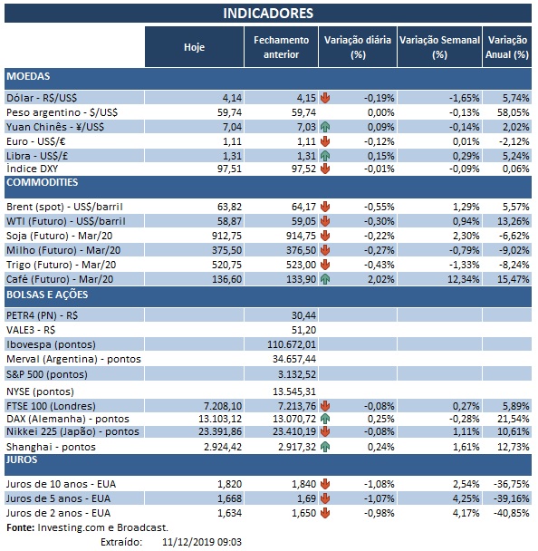 11.12.2019 Indicadores