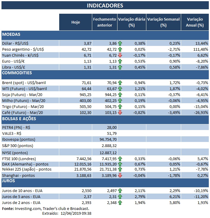 12.04.2019 Indicadores