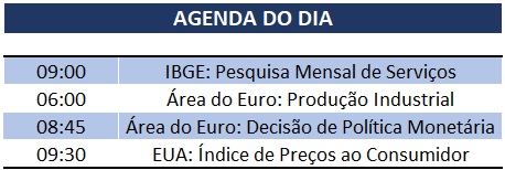 12.09.2019 Agenda