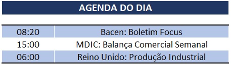 13.01.2020 Agenda do Dia