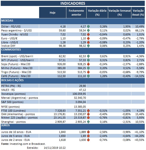 14.11.2019 Indicadores