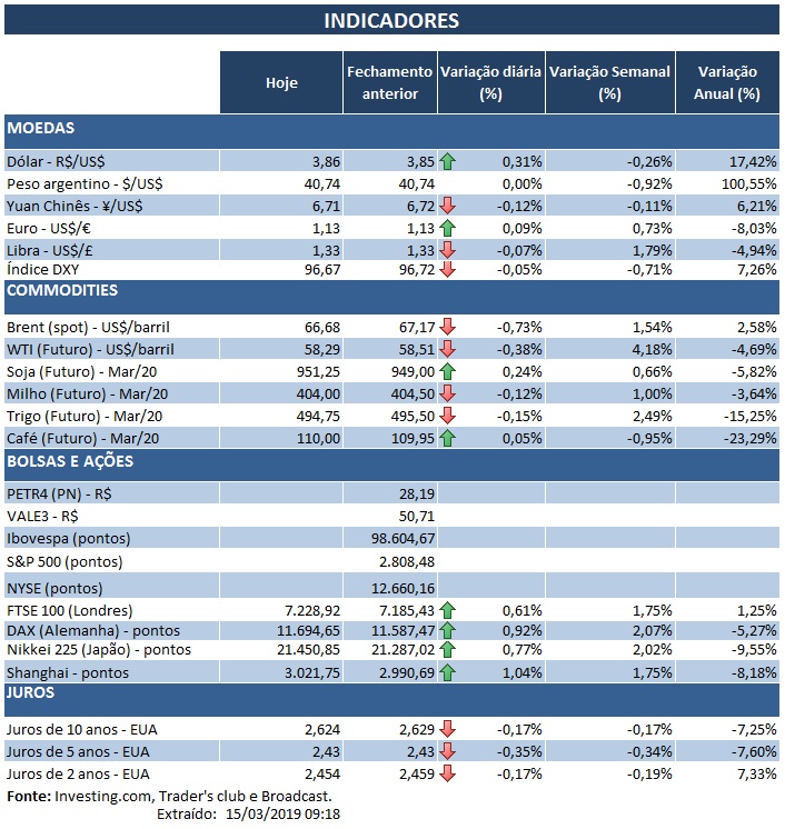 15.03.2019 Indicadoresss
