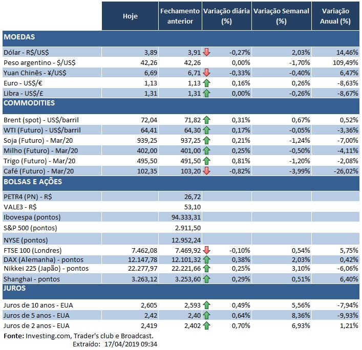17.04.2019 Indicadores