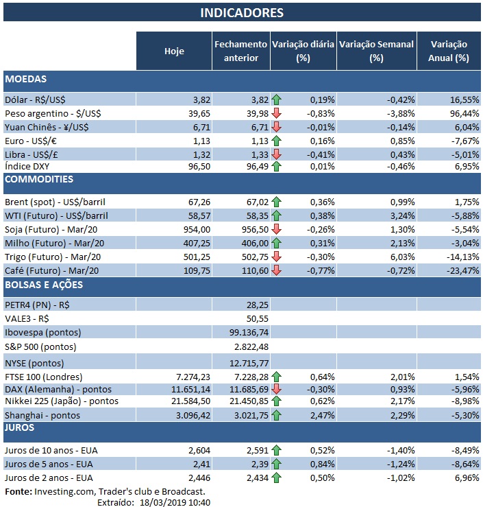 18.03.2019 Indicadoresss