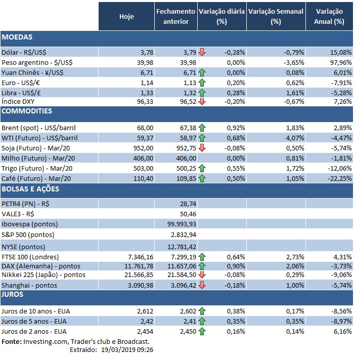 19.03.2019 Indicadoresss