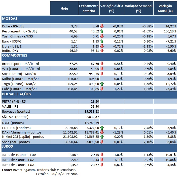 20.03.2019 Indicadoresss