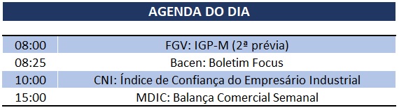 20.05.2019 Agenda