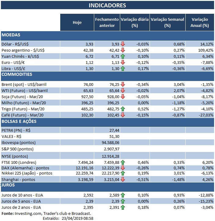 23.04.2019 Indicadores