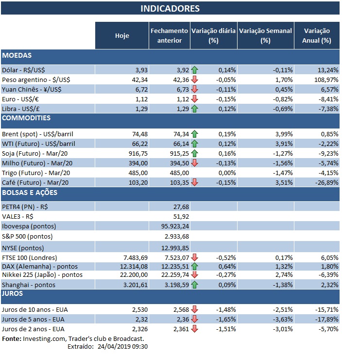 24.04.2019 Indicadores