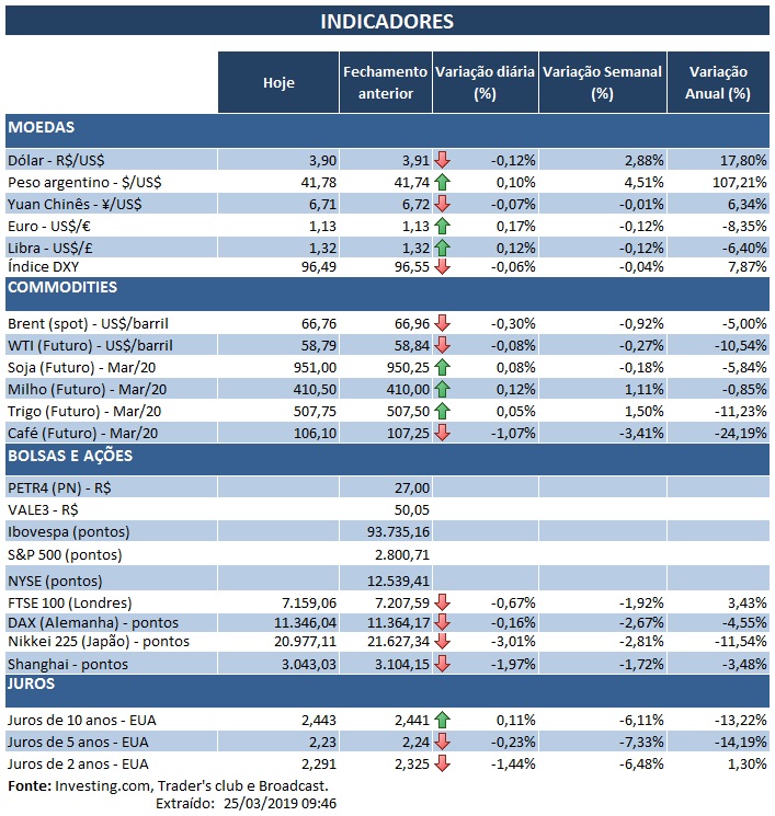 25.03.2019 Indicadoresss