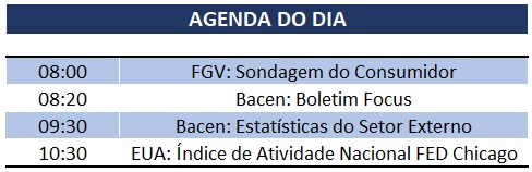 25.11.2019 Agenda