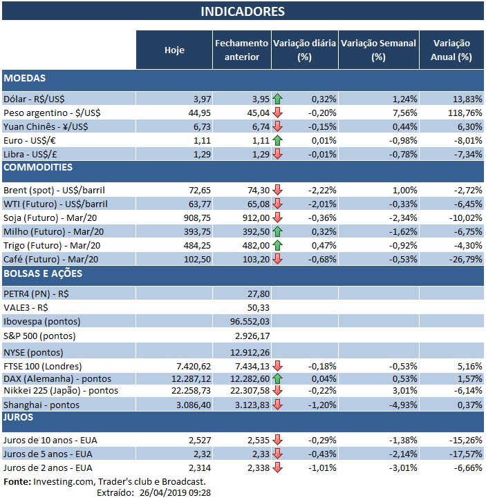 26.04.2019 Indicadores