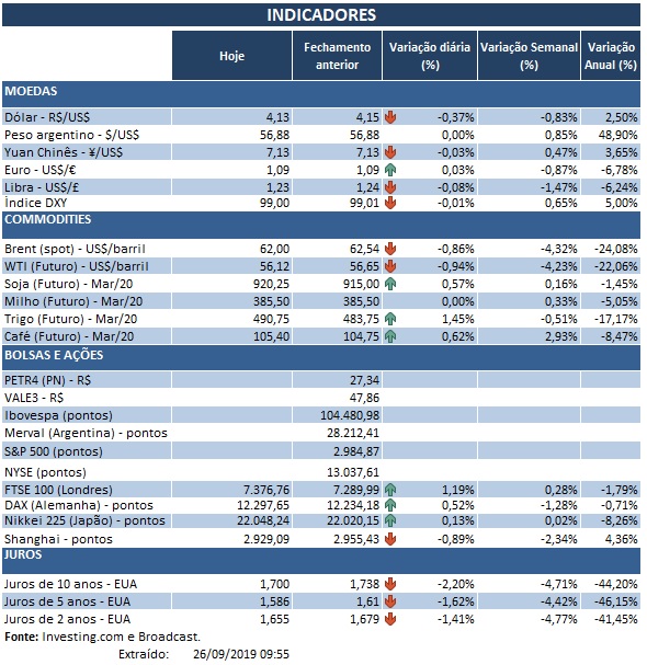26.09.2019 Indicadores