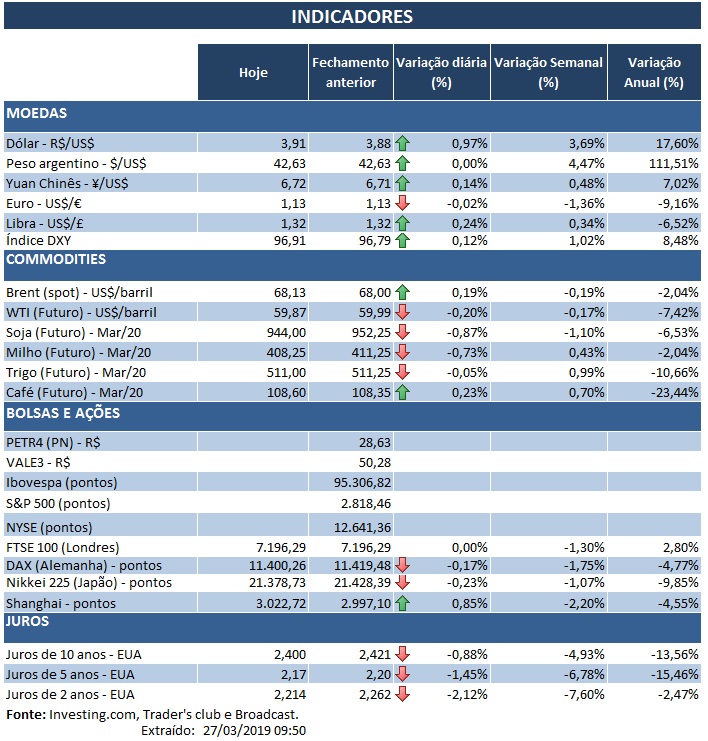 27.03.2019 Indicadores
