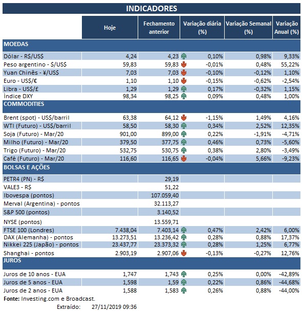 27.11.2019 Indicadores
