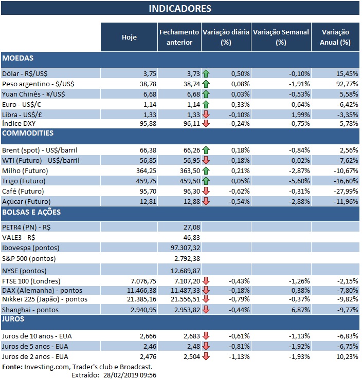 28.02.2019 Indicadores