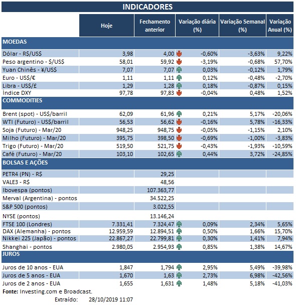 28.10.2019 Indicadores 2