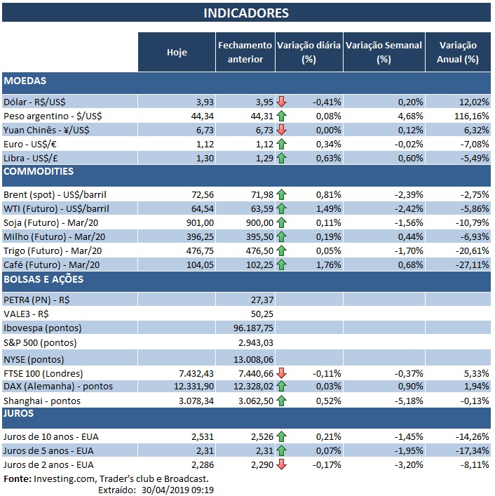 30.04.2019 Indicadores