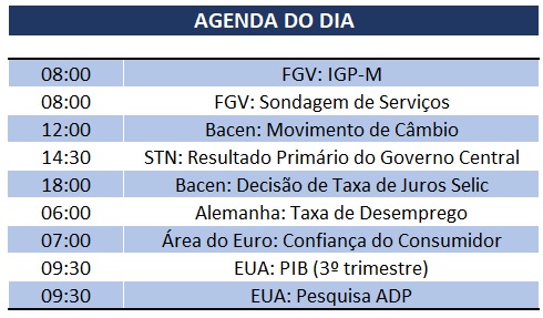 30.10.2019 Agenda