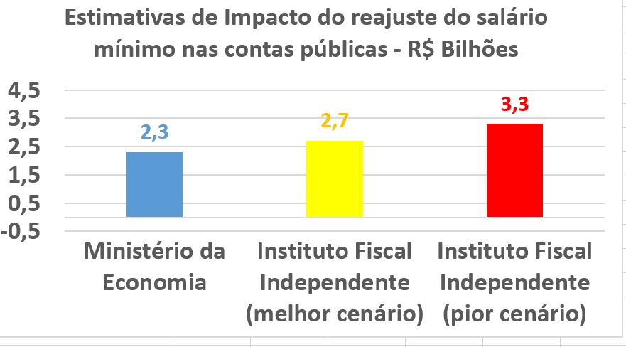 Nota Estimativa Contas 2