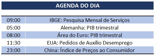 indicadores