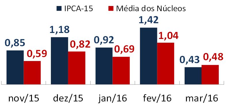 16 03 23 Informe Diário Novo